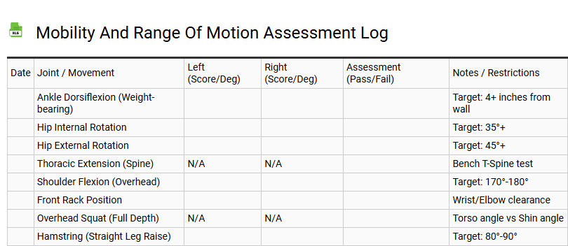 Mobility and Range of Motion Assessment Log