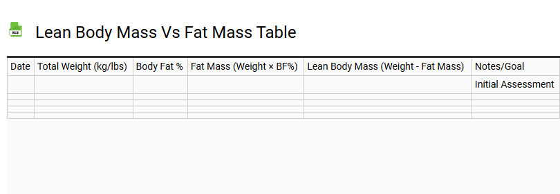 Lean Body Mass vs Fat Mass Table