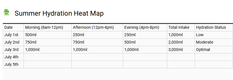 Summer Hydration Heat Map