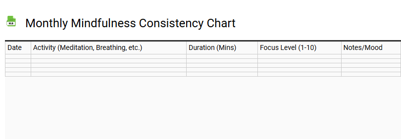 Monthly Mindfulness Consistency Chart