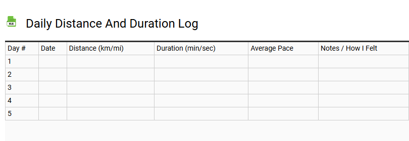 Daily Distance and Duration Log