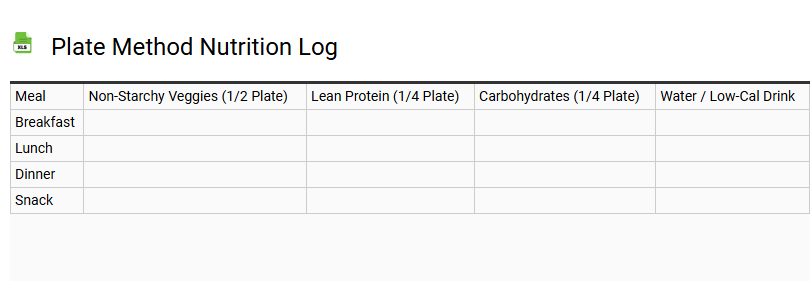 Plate Method Nutrition Log
