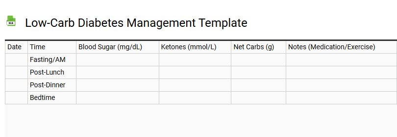 Low-Carb Diabetes Management Template