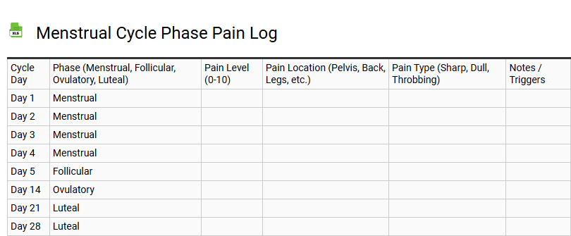 Menstrual Cycle Phase Pain Log