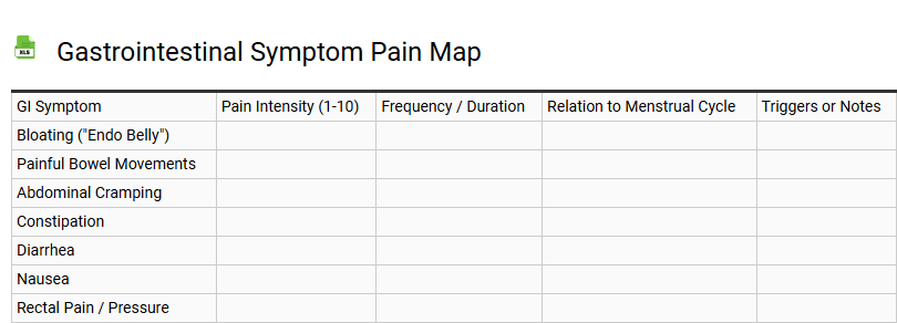 Gastrointestinal Symptom Pain Map
