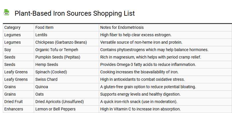 Plant-Based Iron Sources Shopping List
