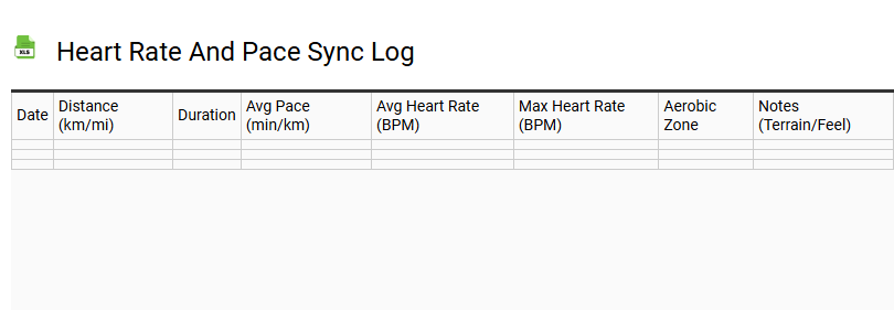 Heart Rate and Pace Sync Log