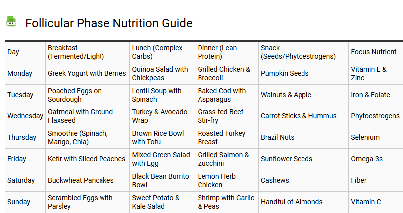 Follicular Phase Nutrition Guide