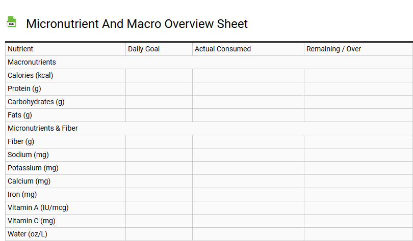 Micronutrient and Macro Overview Sheet