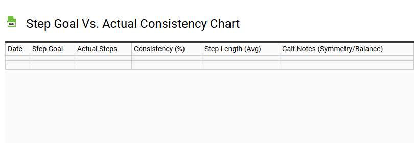 Step Goal vs. Actual Consistency Chart