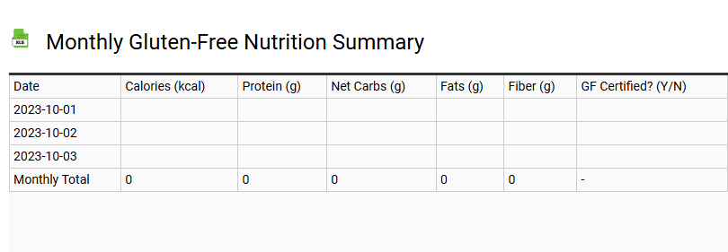 Monthly Gluten-Free Nutrition Summary