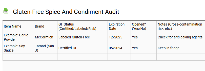Gluten-Free Spice and Condiment Audit