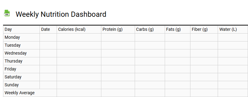 Weekly Nutrition Dashboard
