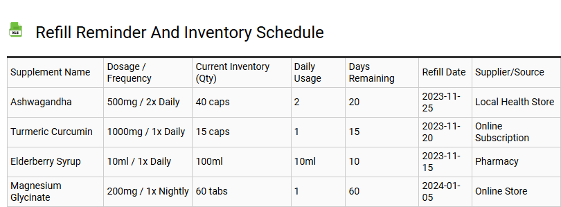 Refill Reminder and Inventory Schedule