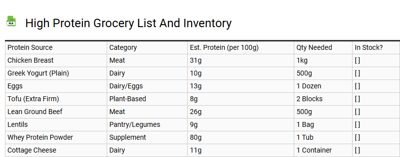 High Protein Grocery List and Inventory
