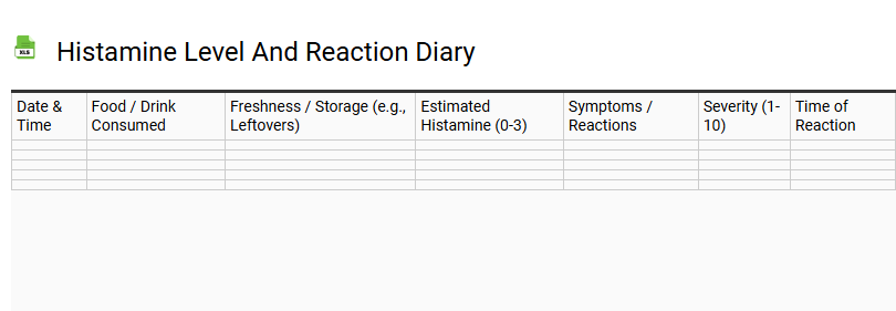 Histamine Level and Reaction Diary