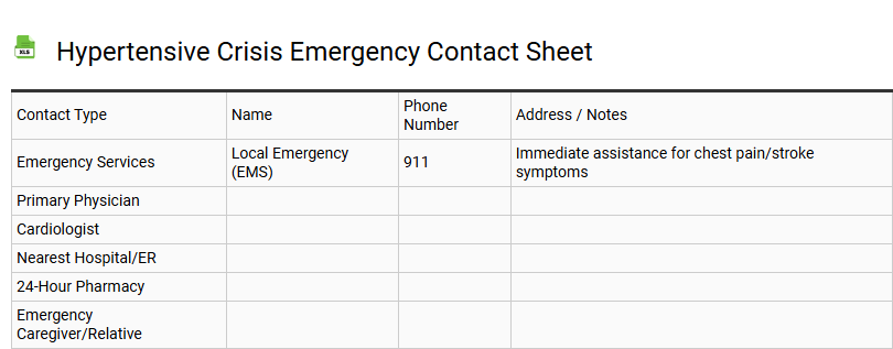 Hypertensive Crisis Emergency Contact Sheet