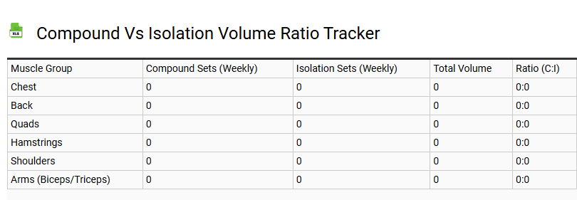 Compound vs Isolation Volume Ratio Tracker