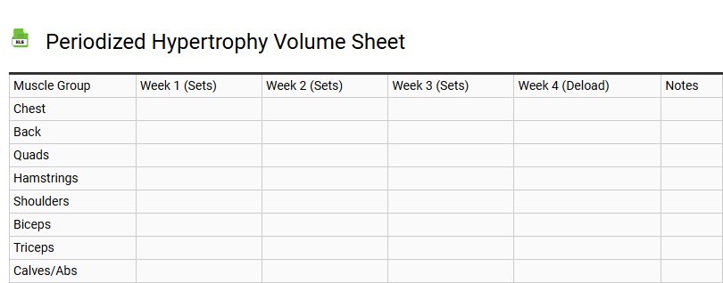 Periodized Hypertrophy Volume Sheet