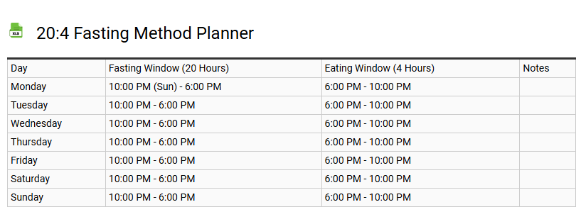 20:4 Fasting Method Planner