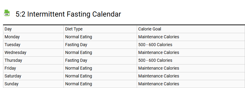 5:2 Intermittent Fasting Calendar
