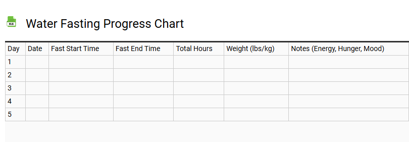 Water Fasting Progress Chart