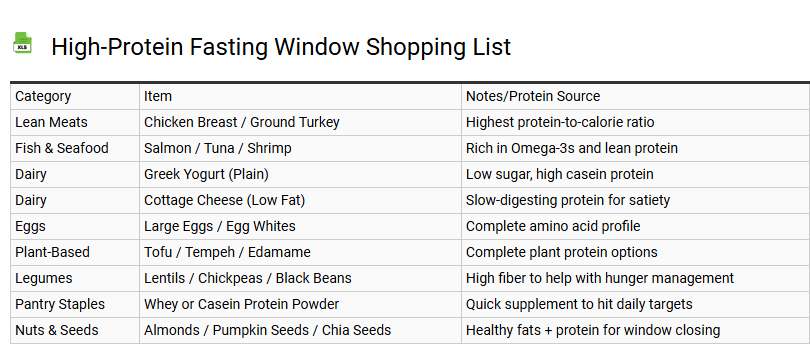 High-Protein Fasting Window Shopping List