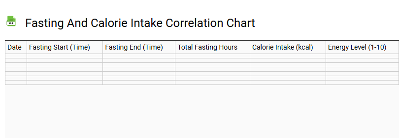 Fasting and Calorie Intake Correlation Chart