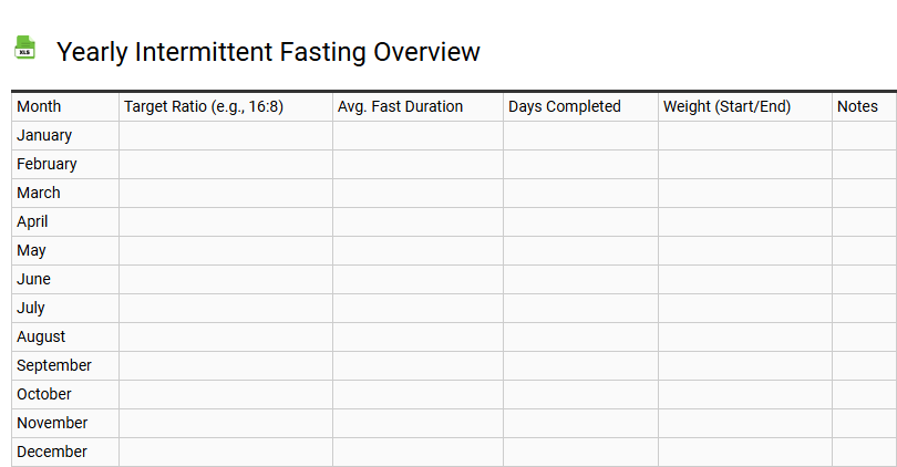 Yearly Intermittent Fasting Overview