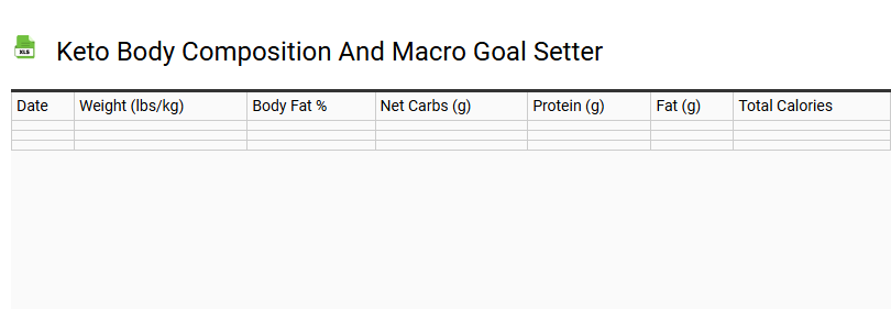 Keto Body Composition and Macro Goal Setter