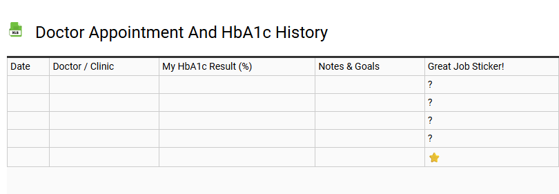 Doctor Appointment and HbA1c History