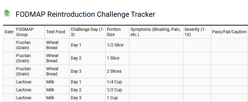 FODMAP Reintroduction Challenge Tracker