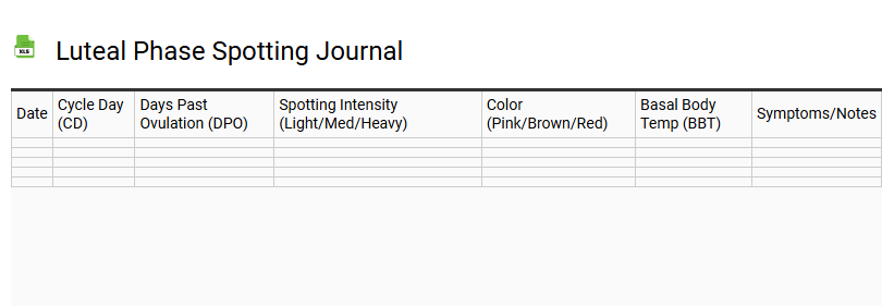 Luteal Phase Spotting Journal