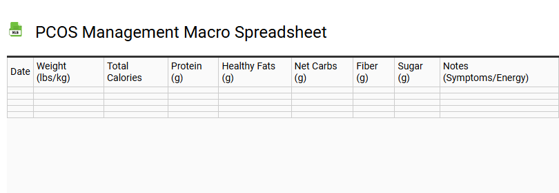 PCOS Management Macro Spreadsheet