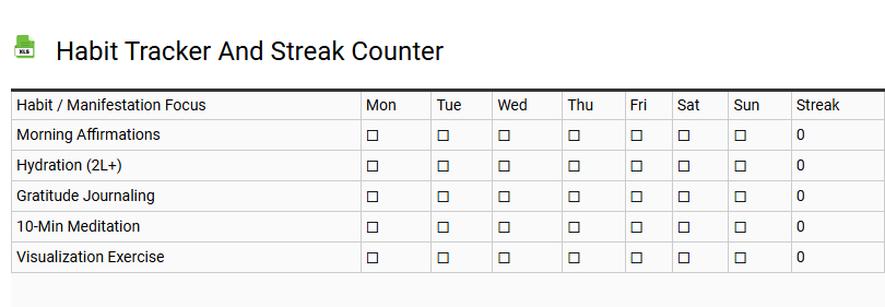 Habit Tracker and Streak Counter