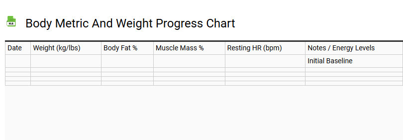 Body Metric and Weight Progress Chart