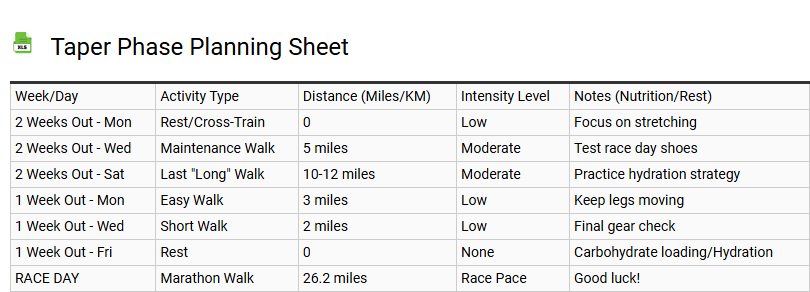 Taper Phase Planning Sheet