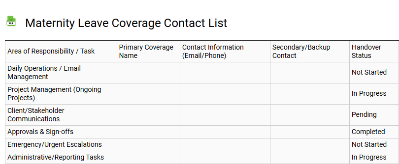 Maternity Leave Coverage Contact List