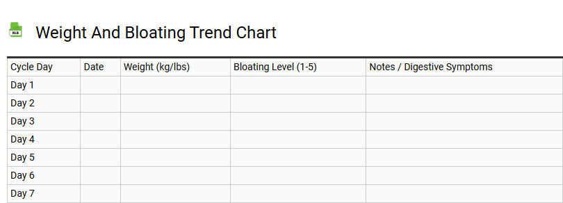 Weight and Bloating Trend Chart
