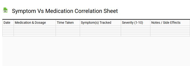 Symptom vs Medication Correlation Sheet