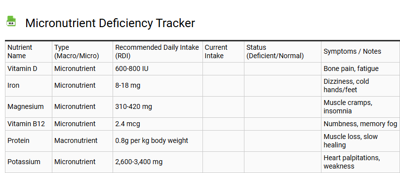 Micronutrient Deficiency Tracker
