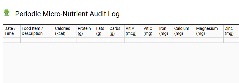 Periodic Micro-Nutrient Audit Log