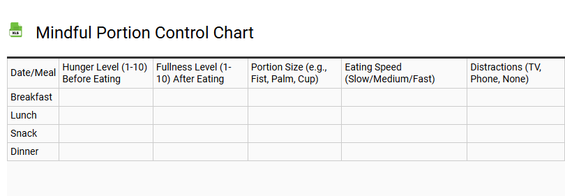 Mindful Portion Control Chart
