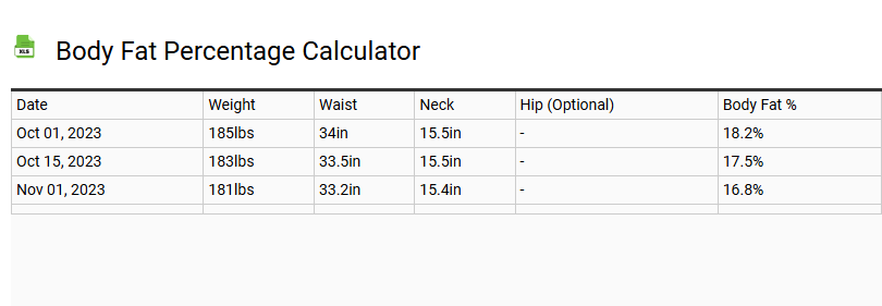 Body Fat Percentage Calculator