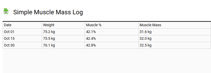 Simple Muscle Mass Log