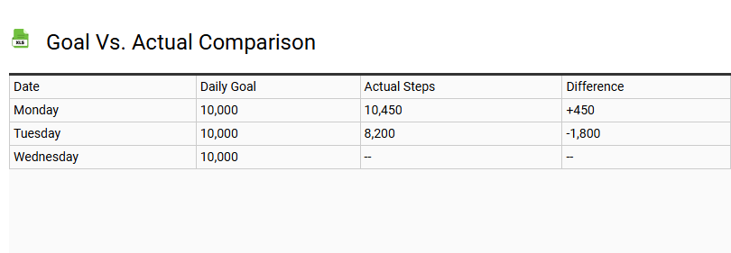 Goal vs. Actual Comparison