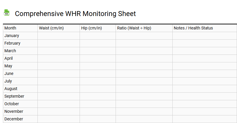 Comprehensive WHR Monitoring Sheet