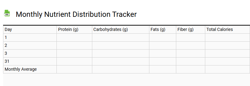 Monthly Nutrient Distribution Tracker