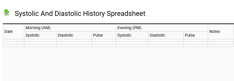 Systolic and Diastolic History Spreadsheet