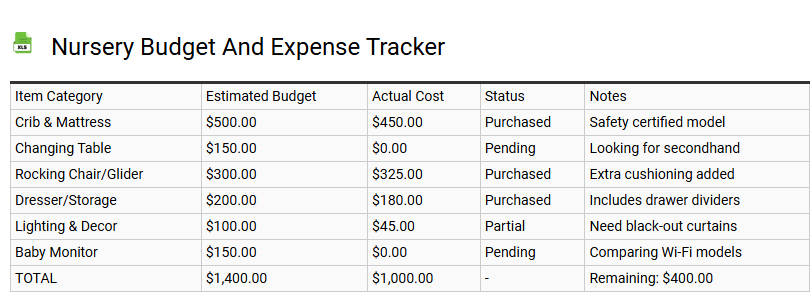 Nursery Budget and Expense Tracker
